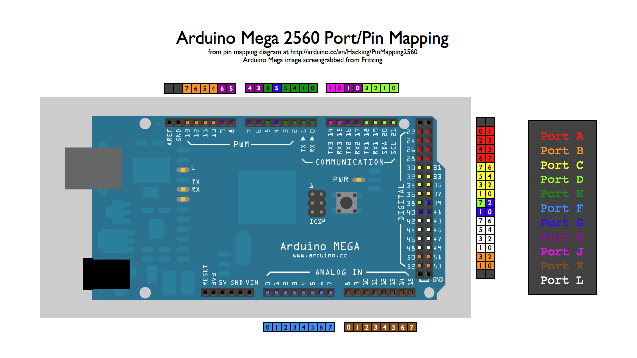 arduino mega 2560 pinout code